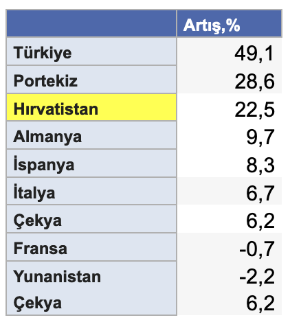 Yatak sayıları