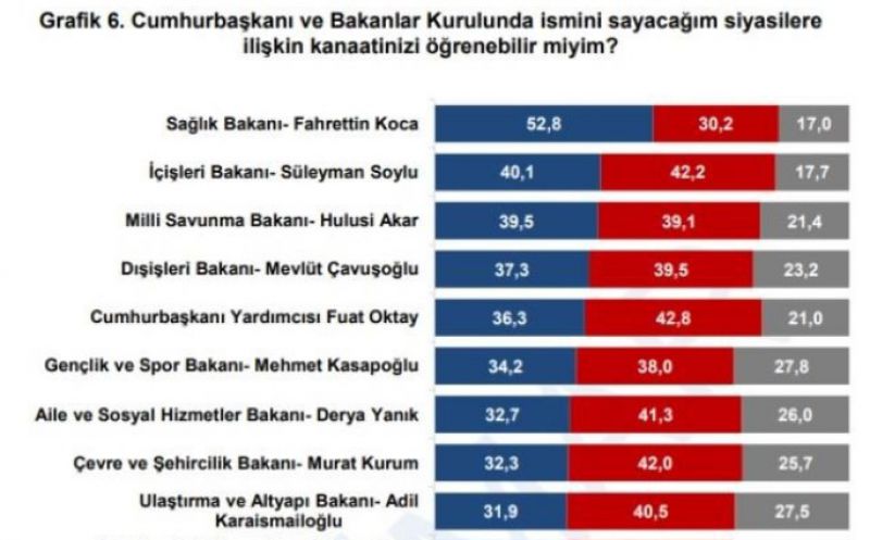 Bakanlar