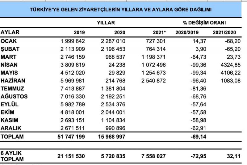 Haziran ziyaretçi sayıları