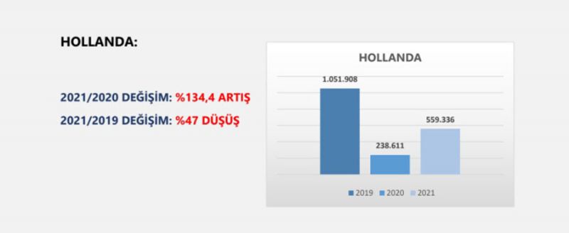 hollanda