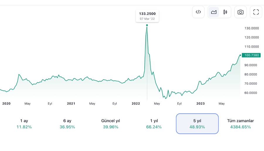 Ruble değer kaybı